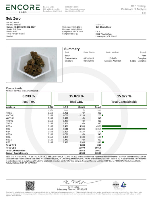 Sub Zero - $60/oz